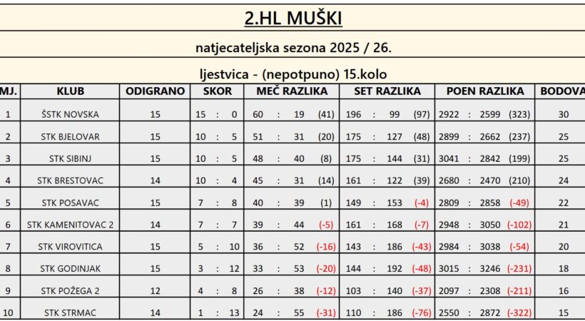 Istaknuta fotografija